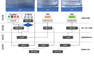 出售巴拉多利德？大罗：它和克鲁赛罗我都喜欢 将投更多资金引援